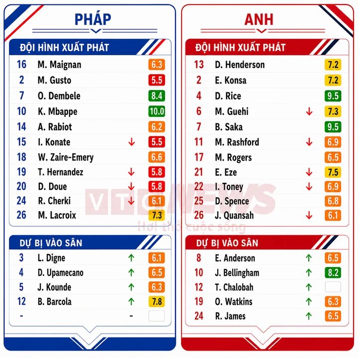 19-1784423250-cap-nhat-ty-so-phap-vs-anh-moi-nhat-chuan-xac-nhat