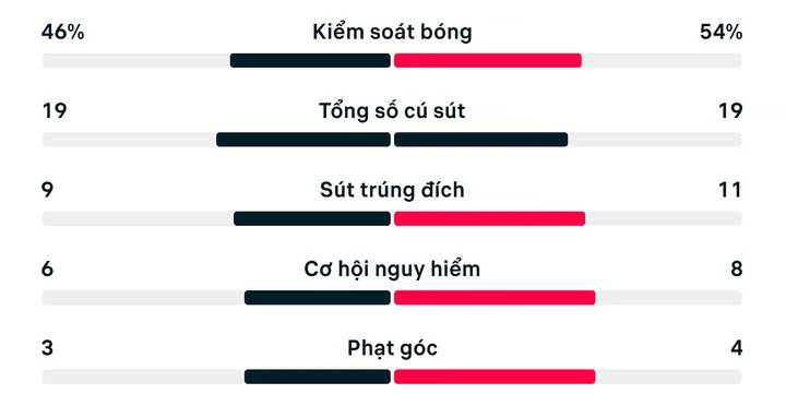 19-1784423250-cap-nhat-ty-so-phap-vs-anh-moi-nhat-chuan-xac-nhat