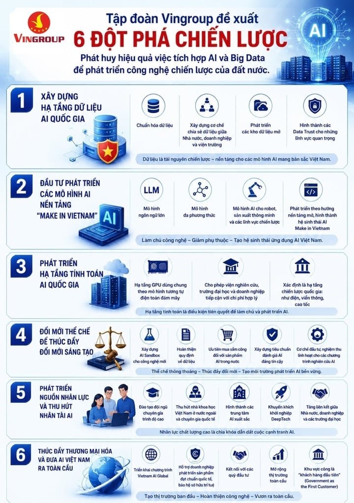 Vingroup bước vào sân chơi AI hàng trăm tỷ tham số, xây hạ tầng kinh tế dữ liệu - 5