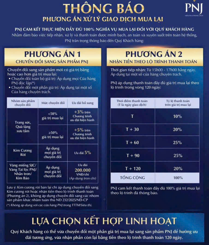 2 phương án mua lại kim cương, vàng, nữ trang cũng như tiến độ thanh toán được PNJ thông báo đến khách hàng.