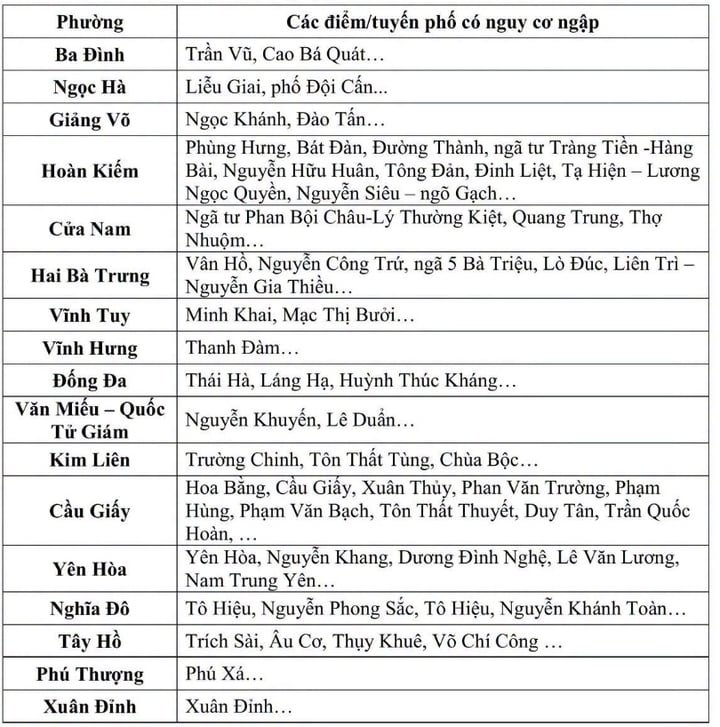 Hà Nội mưa lớn, sấm sét liên tục dội xuống, nguy cơ ngập úng loạt tuyến phố - 1