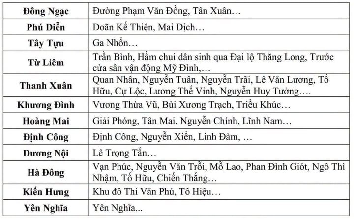 Các điểm có khả năng ngập. (Nguồn: Đài Khí tượng thuỷ văn Bắc Bộ)