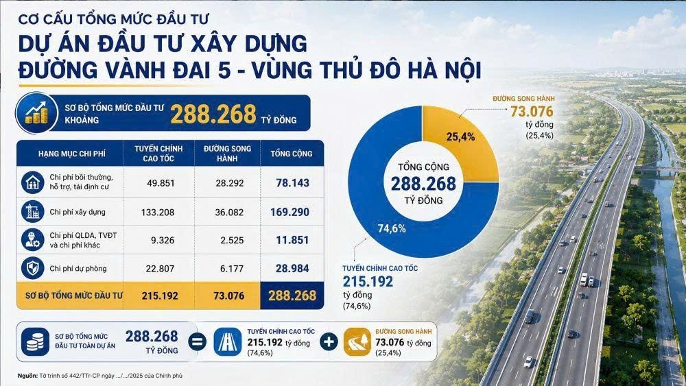 26-1785055479-chinh-phu-trinh-quoc-hoi-du-an-duong-vanh-dai-5-vung-thu-do-ha-noi