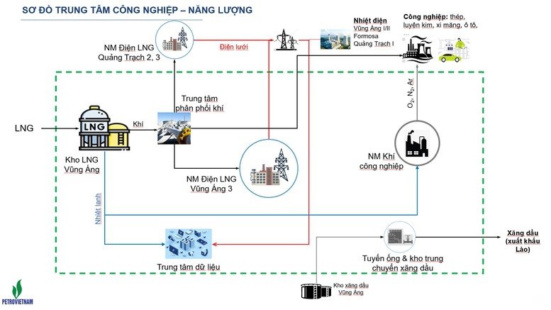 Petrovietnam - Hà Tĩnh: Cộng hưởng nguồn lực, kiến tạo cực tăng trưởng mới- Ảnh 8.