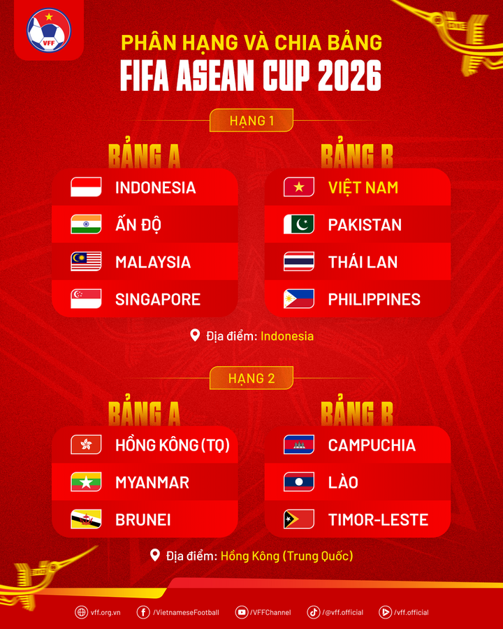 Kết quả bốc thăm chia bảng FIFA ASEAN Cup 2026.