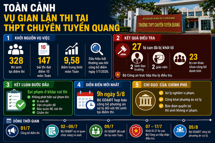 Toàn cảnh vụ hơn 140 điểm 10 môn Toán tại THPT chuyên Tuyên Quang - 3