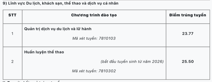 Điểm chuẩn Đại học Sư phạm Hà Nội năm 2026.