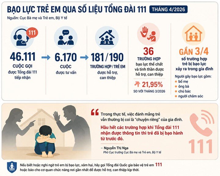 Từ vụ chùa Bầu: Khi bạo lực với trẻ được che đậy bằng hai chữ ‘răn đe’ - 2