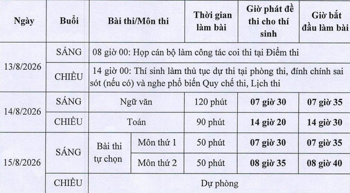 Lịch thi lại tốt nghiệp của trường THPT chuyên Tuyên Quang diễn ra trong các ngày 13, 14 và 15/8. (Ảnh: UBND tỉnh Tuyên Quang)