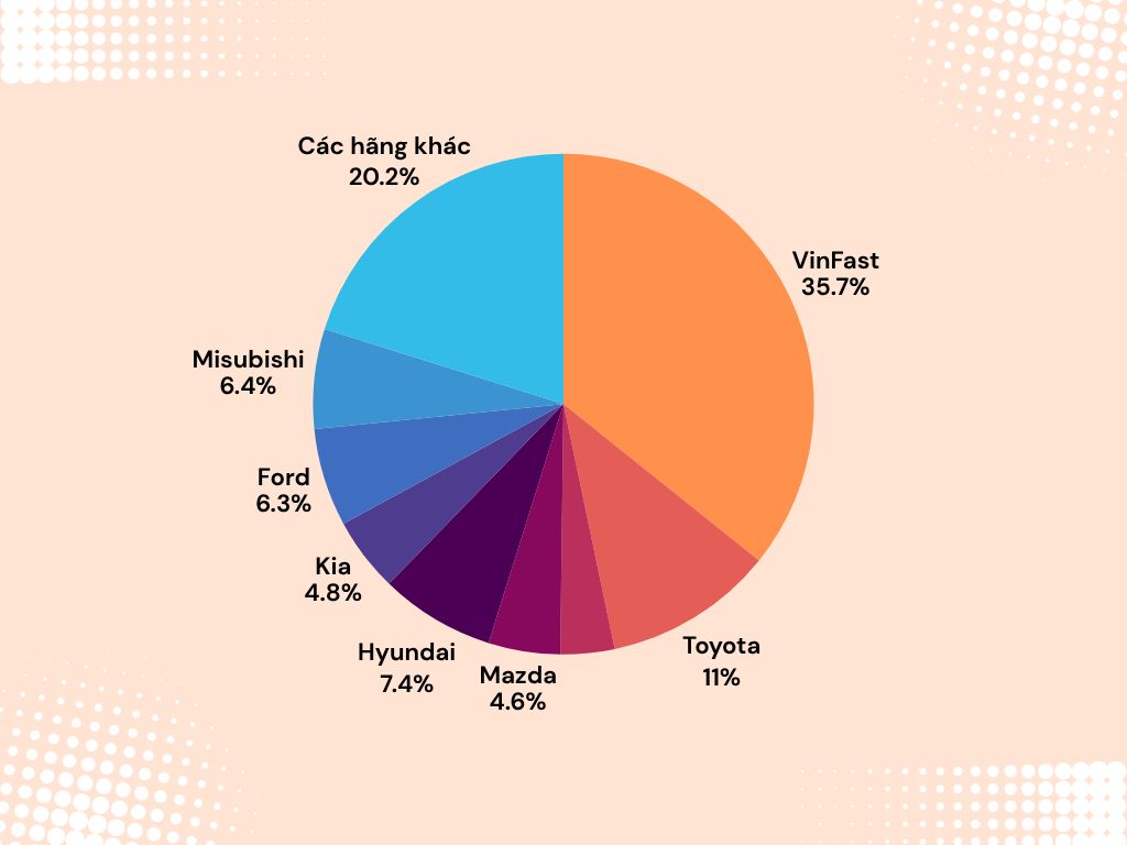 Giá ô tô tháng sau rẻ hơn tháng trước - bao giờ