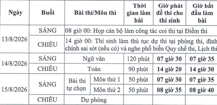 Lịch thi lại tại điểm thi Trường THPT Chuyên Tuyên Quang.