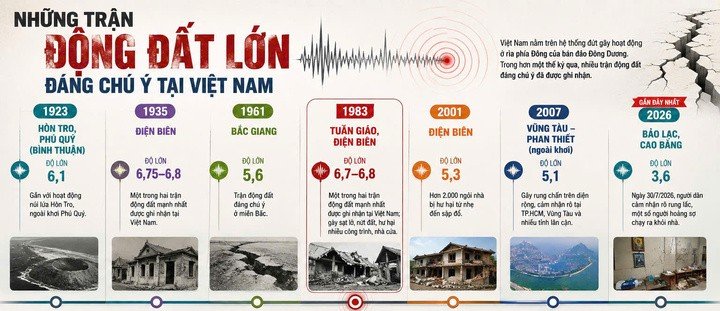 Những trận động đất lớn từng xảy ra tại một số khu vực ở Việt Nam. (Ảnh minh hoạ AI)