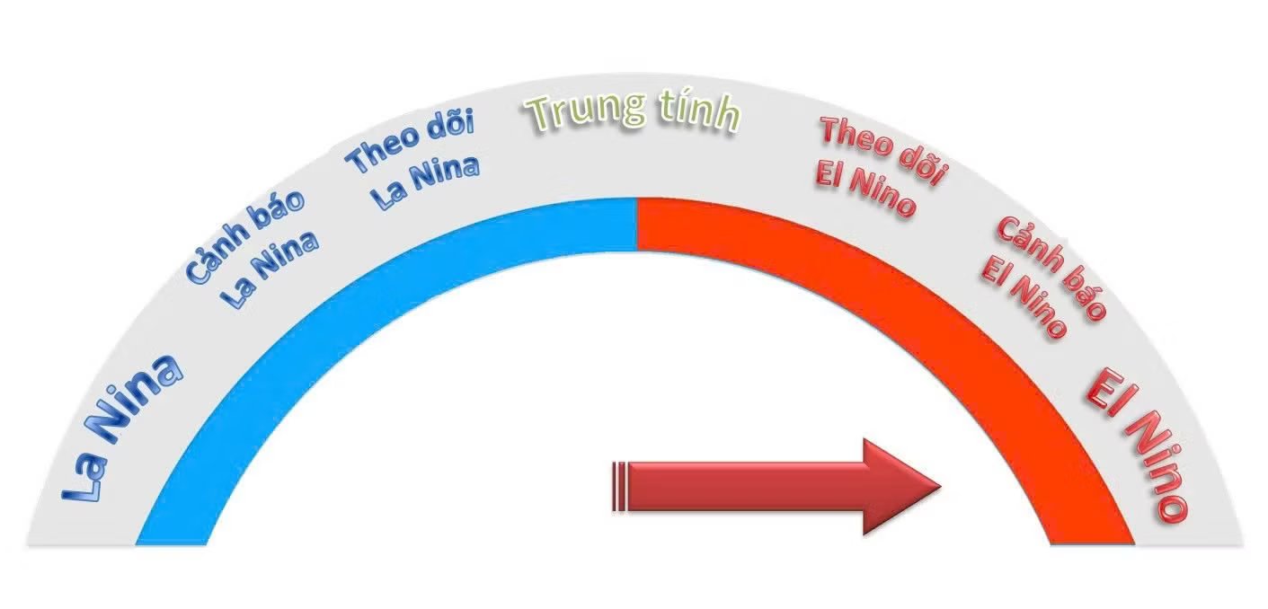 antd-sieu-el-nino.jpg
