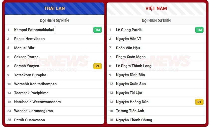 22-1787366544-doi-hinh-du-kien-thai-lan-vs-viet-nam-cho-xuan-son-dinh-bac-toa-sang
