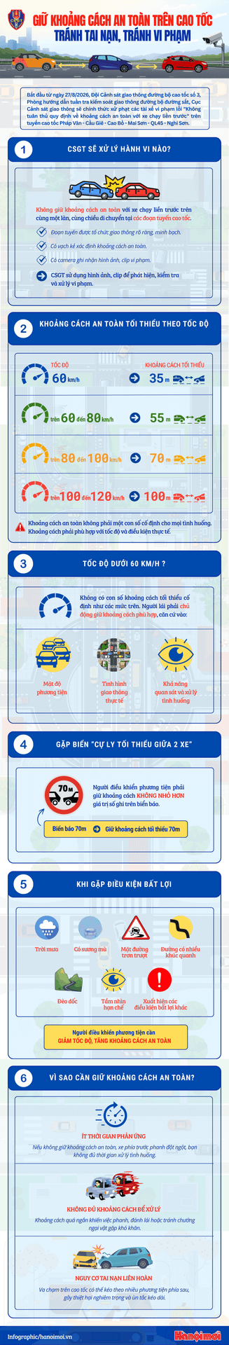 final-giu-khoang-cach-da-sua.png