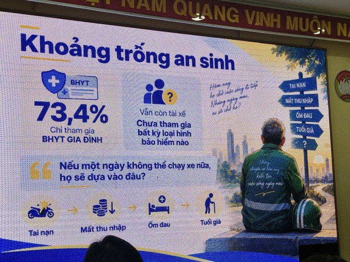 Khoảng trống an sinh với 400.000 tài xế xe công nghệ tại TP.HCM nói riêng, cả nước nói chung cần phải được nghiêm túc nhìn nhận.