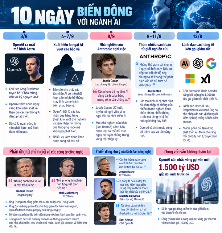 Nhìn lại 10 ngày đầy biến động của ngành AI - 2
