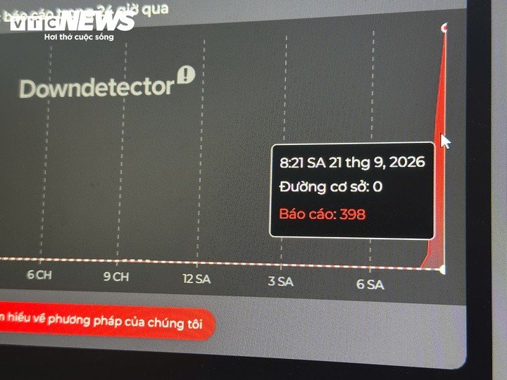 Số lượng báo cáo sự cố tăng đột biến sáng 21/9. (Ảnh: Mạnh Hùng)