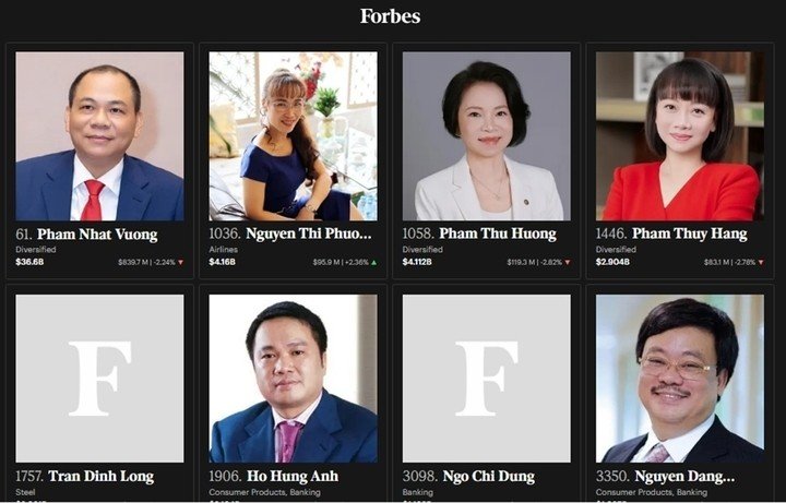 Bà Nguyễn Thị Phương Thảo là tỷ phú giàu thứ hai tại Việt Nam, theo xếp hạng của Forbes. (Ảnh chụp màn hình)