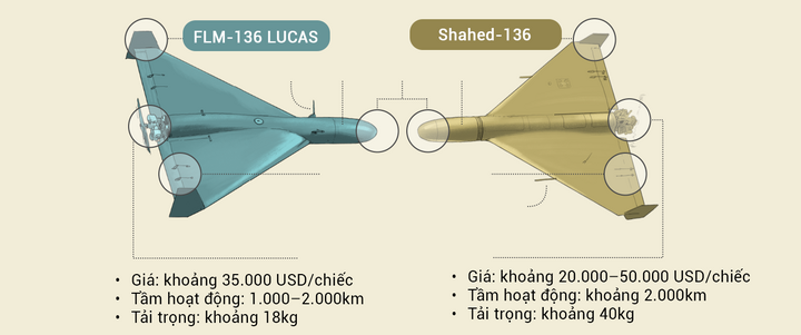 Các mẫu drone và tầm hoạt động.