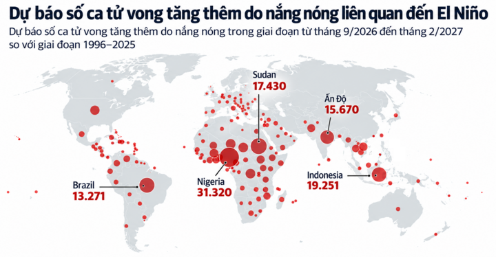 Biểu đồ dự báo số ca tử vong tăng thêm do nắng nóng liên quan đến El Niño. (Nguồn: Climate Impact Lab)