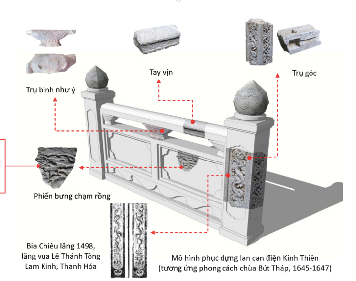 Tái dựng hệ thống lan can đá từ mảnh vỡ của hiện vật khảo cổ học.
