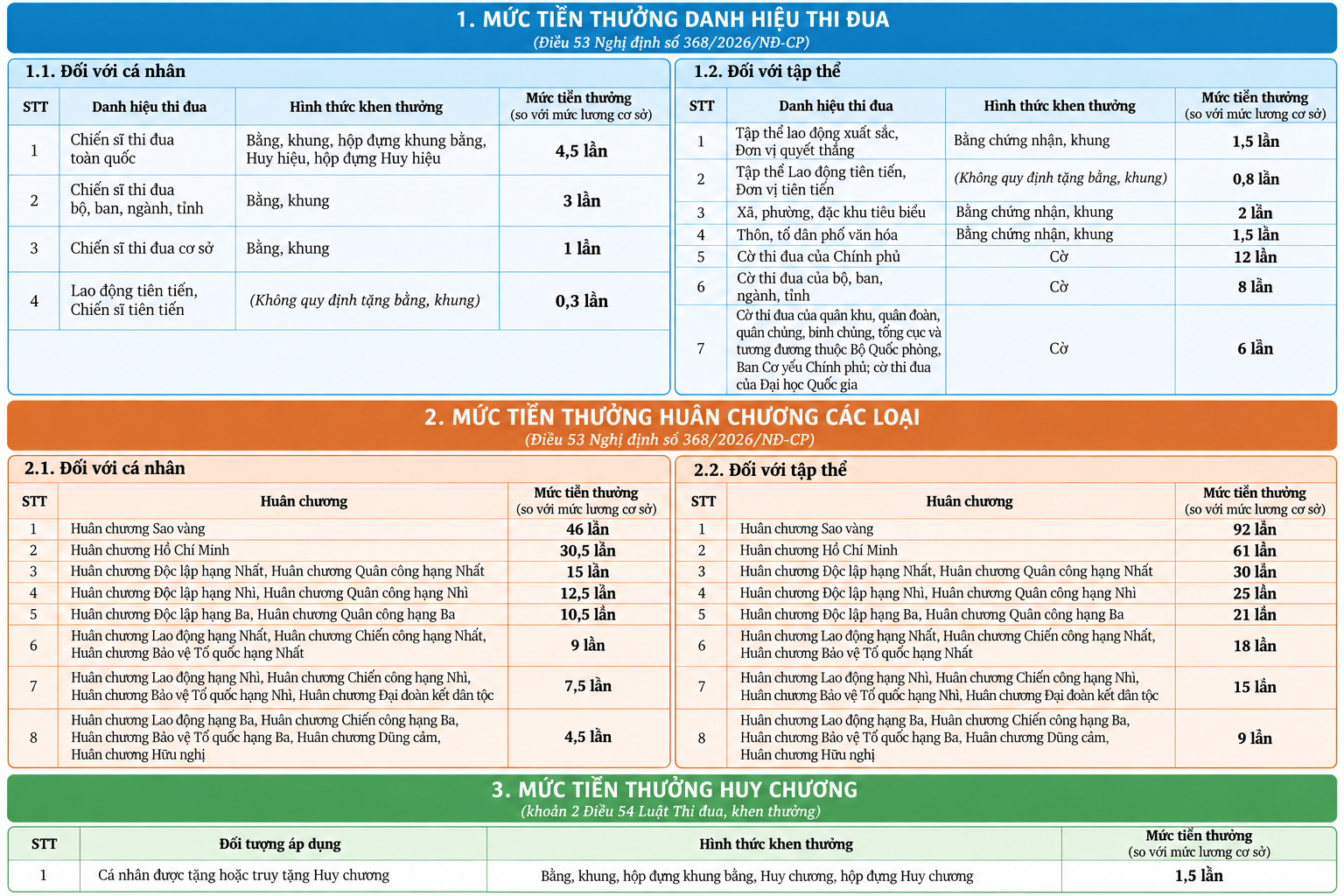 Những chính sách nổi bật có hiệu lực từ tháng 10/2026 - 2