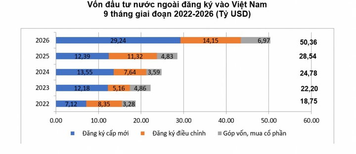 Nguồn: Cục Thống kê