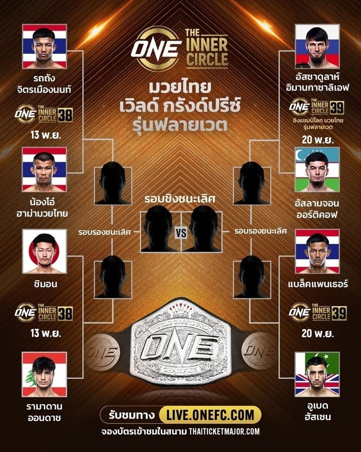 Rodtang có khả năng gặp Asadula Imangazaliev ở chung kết ONE Muay Thai World Grand Prix