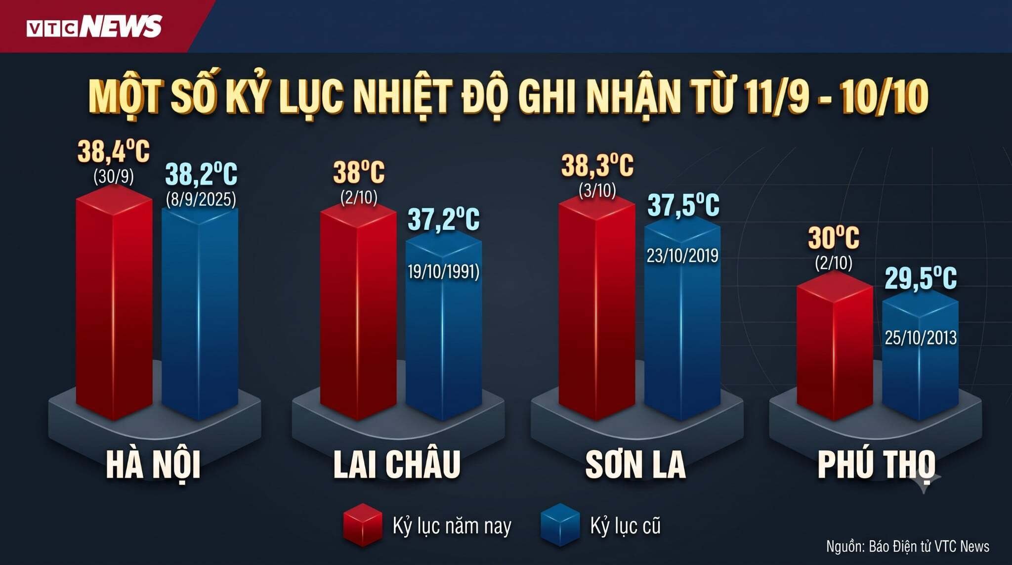 Hơn 50 kỷ lục nhiệt độ bị phá vỡ, mùa Đông năm nay rét thế nào? - 1