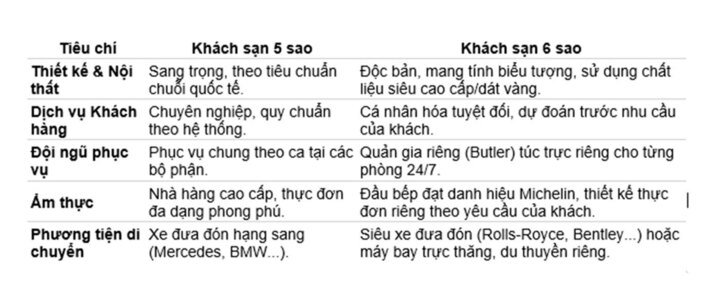 Khách sạn 6 sao là gì, xa xỉ đến mức nào? - 3
