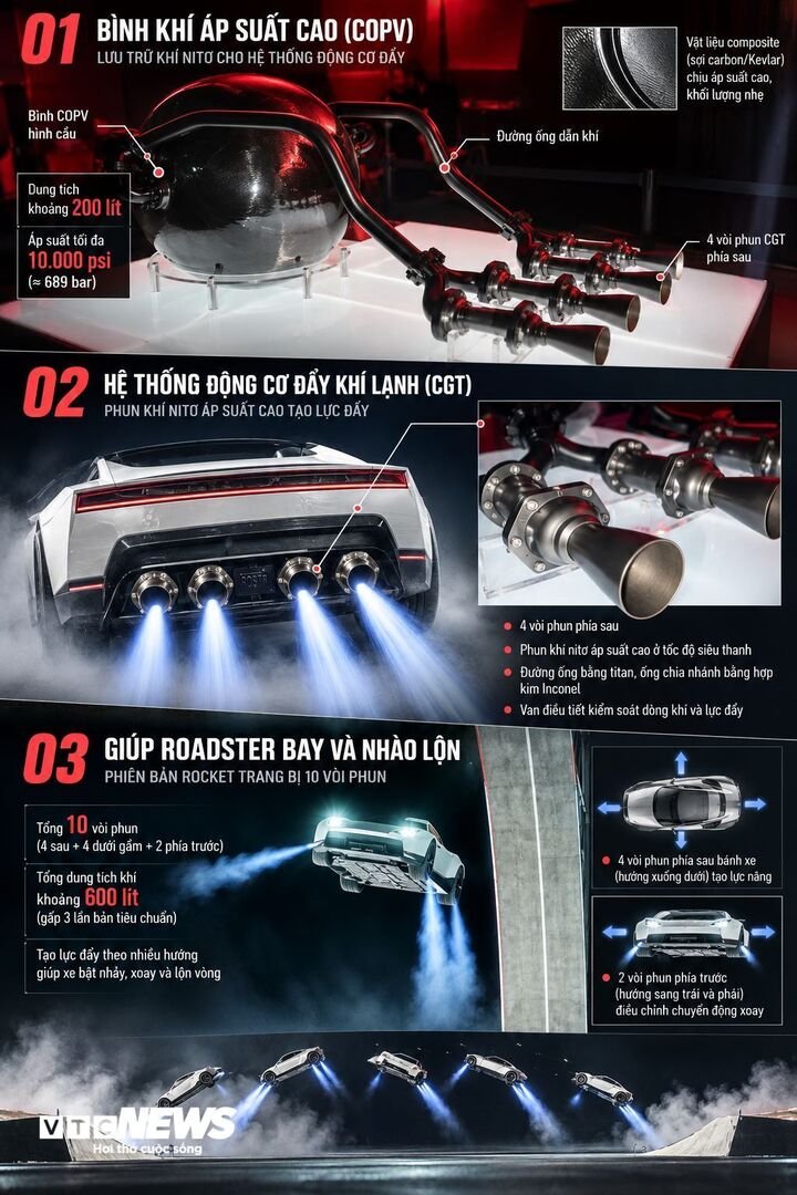 Những trang bị ấn tượng trên Roadster. (Minh họa: AI)