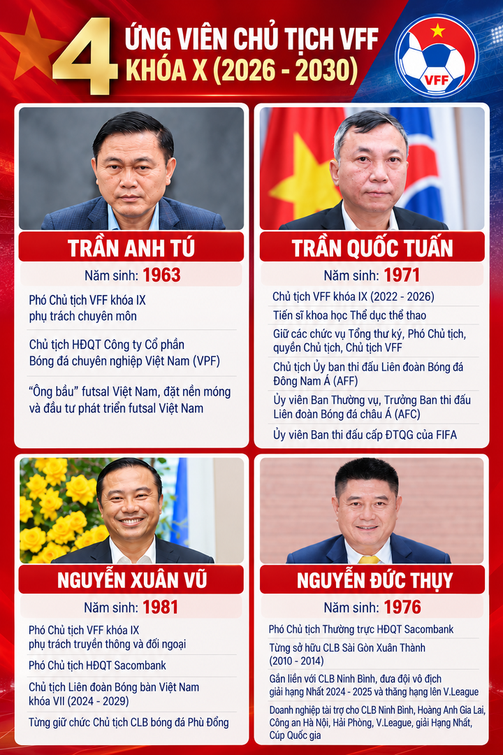 Cuộc đua ghế Chủ tịch VFF: Soi kỹ kinh nghiệm, tiềm lực 4 ứng viên - 1