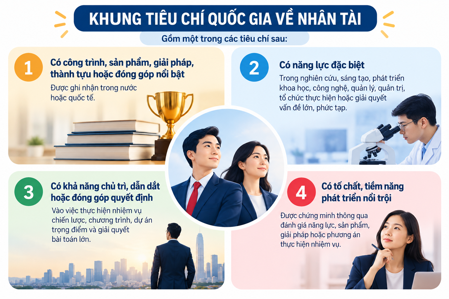 Đề xuất nhân tài được lựa chọn cộng sự, quyết định mức lương thưởng - 2