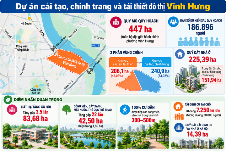 ĐBQH: Tái thiết khu đô thị Vĩnh Hưng mở hướng mới cho phát triển Thủ đô - 2