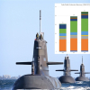 Các nước châu Á đua nhau mua tàu ngầm tấn công – Vũ khí răn đe hiệu quả?