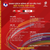 Danh sách tuyển Việt Nam vs Oman: Tuấn Anh vắng mặt