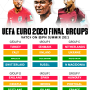Xác định xong toàn bộ 24 đội tuyển dự EURO 2020