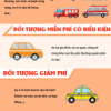 Infographic: Chi tiết đề án thu phí ô tô vào nội đô Hà Nội