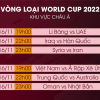Lịch thi đấu vòng loại World Cup 2022 hôm nay 16/11: Việt Nam vs Ả Rập Xê Út