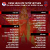 Danh sách tuyển Việt Nam chuẩn bị cho AFF Cup 2020: Vắng Hùng Dũng, Trọng Hoàng