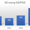 Lạm phát GS, PGS: Giá mà tăng tương xứng với chất lượng giáo dục