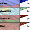 4 đội lọt vào trận chung kết giải đua tăng quốc tế ở Nga
