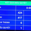 Quốc hội yêu cầu rà soát toàn bộ các dự án BOT