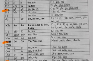 Năm câu hỏi bỏ ngỏ trước đề xuất thay đổi chữ quốc ngữ