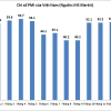 PMI tháng 1/2022 tiếp tục tăng lên 53,7 điểm