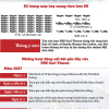 (Infographic) - Siêu tàu sân bay USS Carl Vinson đến Việt Nam có gì?