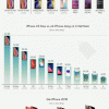Giá iPhone Xs Max chính hãng đắt như thế nào ở Việt Nam