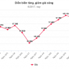 Giá xăng có thể tăng vào ngày mai