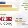 (Infographic) - Thí điểm thu nhập tăng thêm của CB-CCVC TP HCM